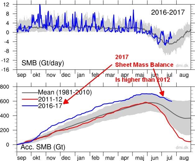 Click to enlarge Ice Sheet Mass Balance 2017 Greenland