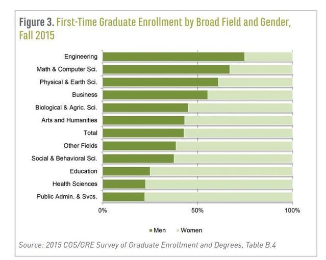 Click to enlarge 2015 Graduate enrollment by gender