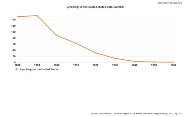 lynchings graph