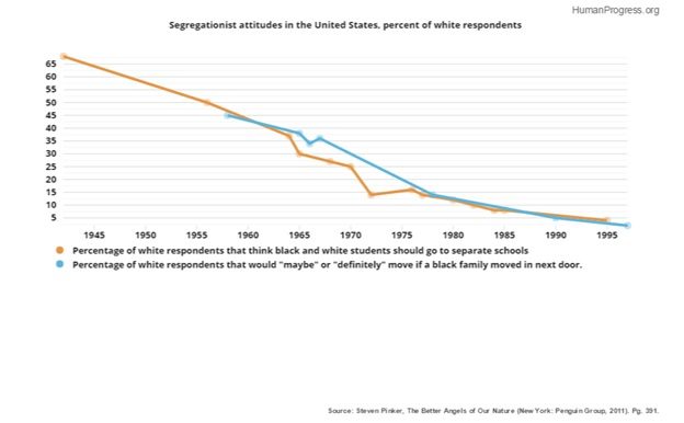 Click to enlarge segregation graph