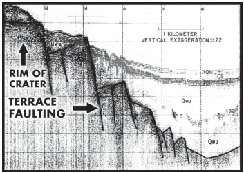 Seismic profile of the Chippewa Basin showing terrace faulting