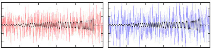 Cosmological noise: signals from both LIGO detectors