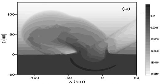 Click to enlarge Analysis of an oblique asteroid impact. . Density distributions are shown. The plume expands outside the wake in an oblique impact.