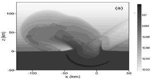 Click to enlarge Analysis of an oblique asteroid impact. . Density distributions are shown. The plume expands outside the wake in an oblique impact.