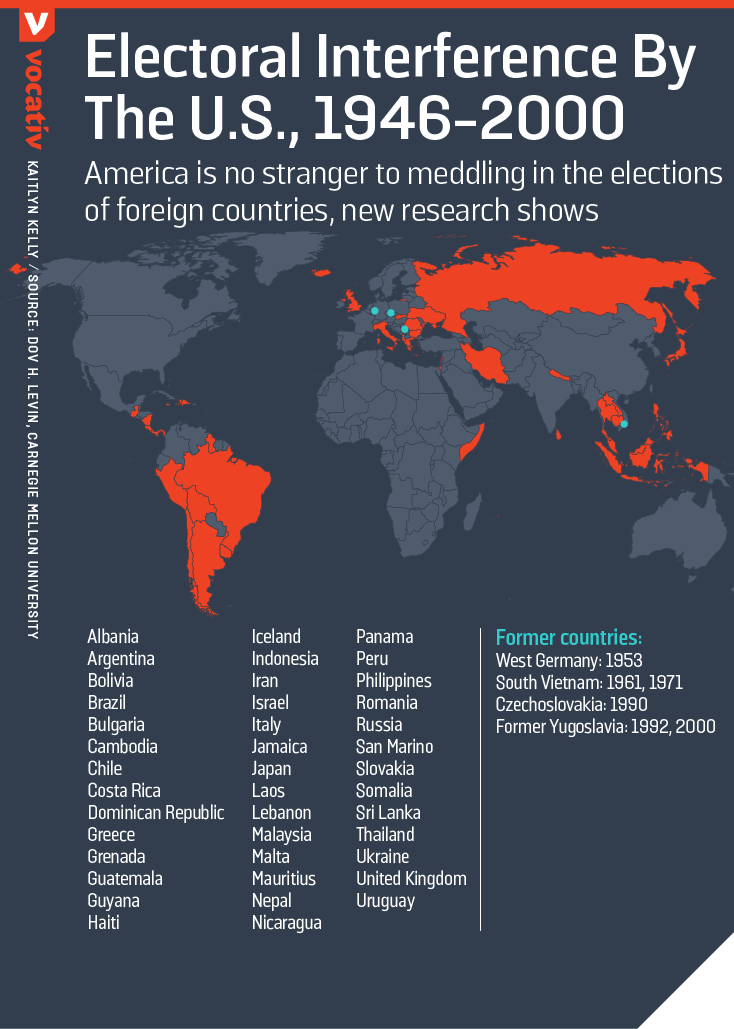 us interference elections