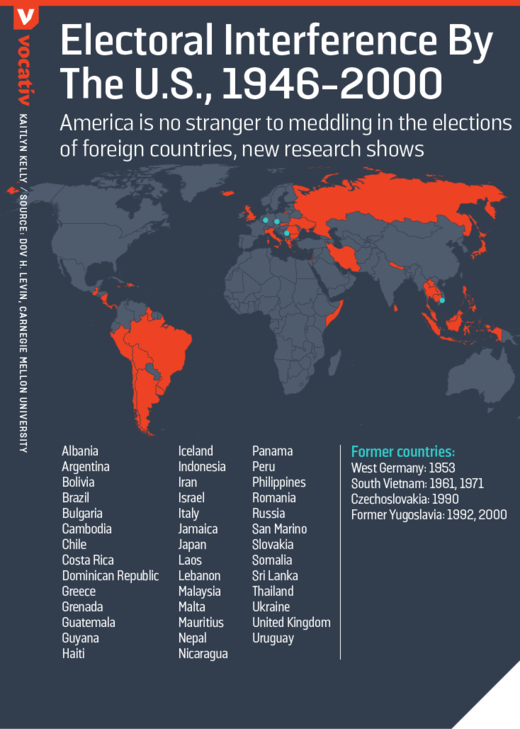 Image result for america meddling in elections