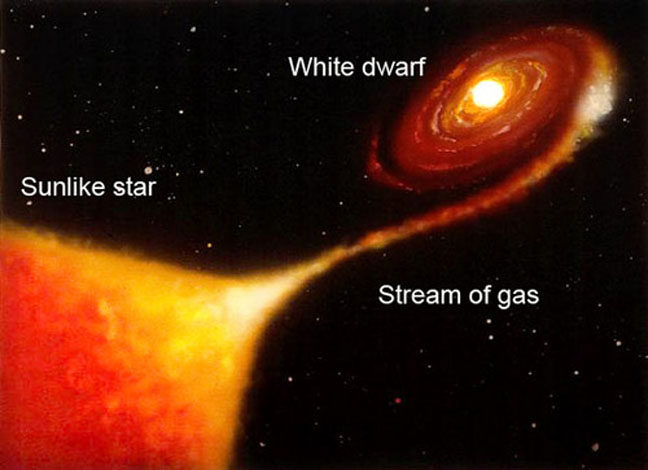 Click to enlarge Novae