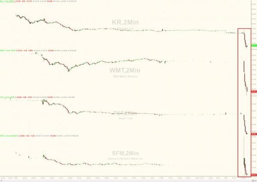 grocery store stocks plunge july 2017