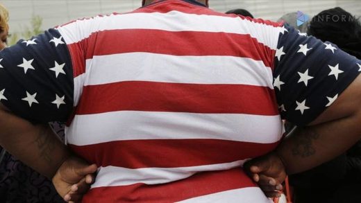 obesity US