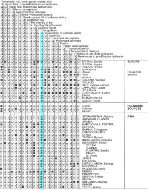 Excerpt from the table listing the features of traditional accounts