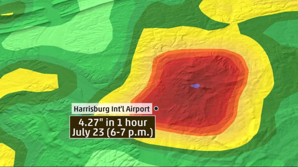 Harrisburg rainfall