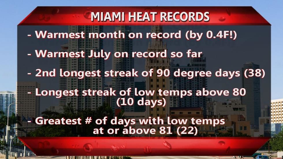 Selected heat records for Miami, Florida.