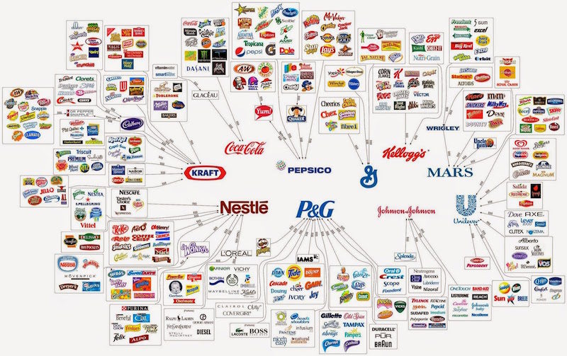 food monopolies