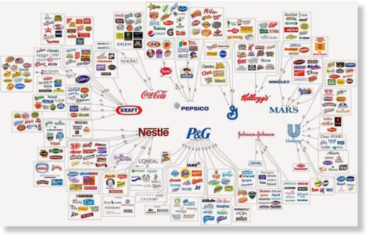 food monopolies