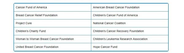 cancer charities