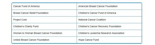 Click to enlarge cancer charities