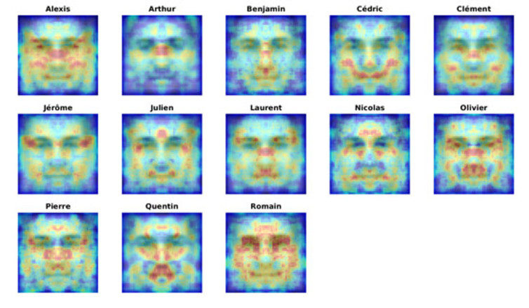 Click to enlarge men face-name effect