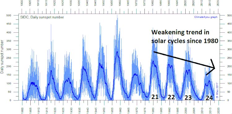 cosmic ray flux
