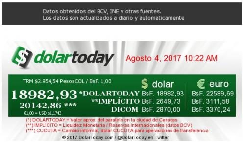 bolivar to US dollar Aug. 4, 2017