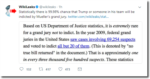 Click to enlarge US Department of Justice Statistics