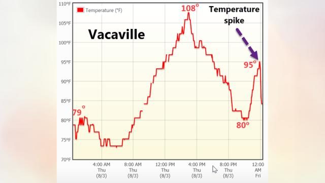 Click to enlarge Heat burst in Vacaville, California