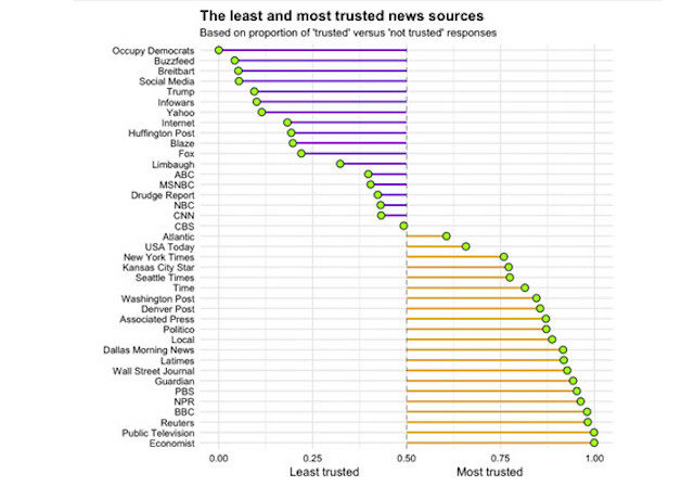 'Trusted' news source