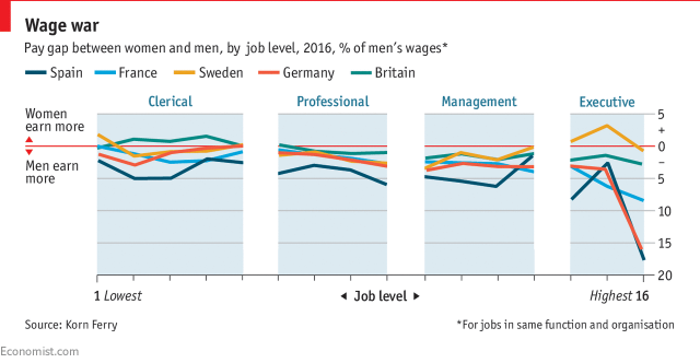 wage gap