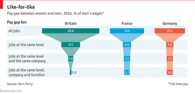 wage gap