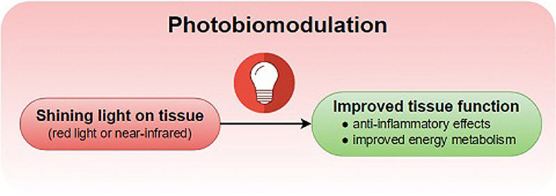 photobiomodulation