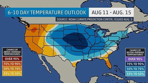 US cooling temps August 2017
