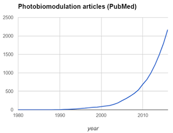 pubmed