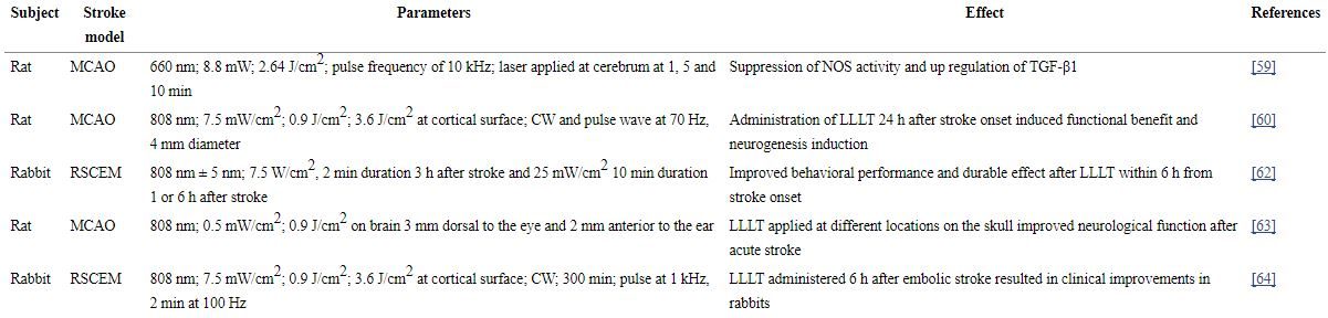 Click to enlarge low level light therapy table