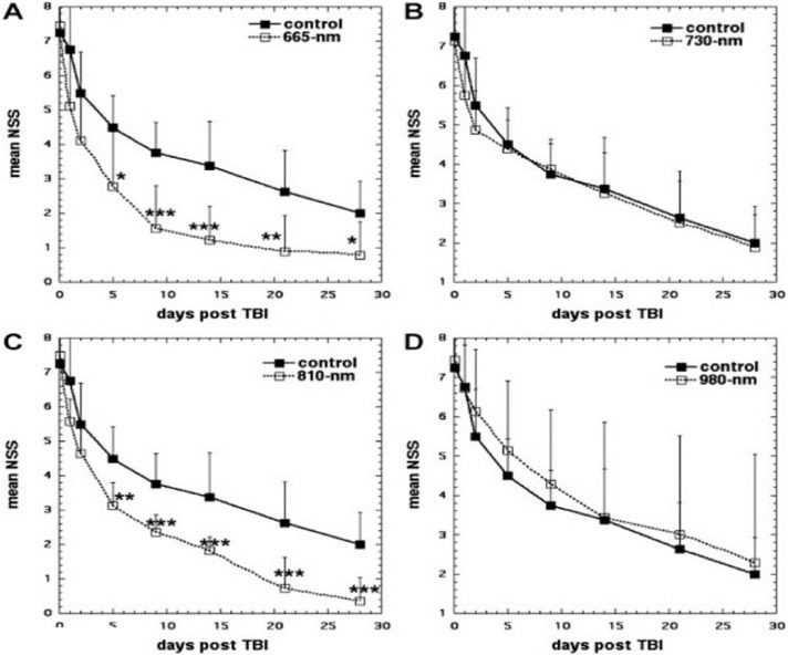 Click to enlarge low level light therapy