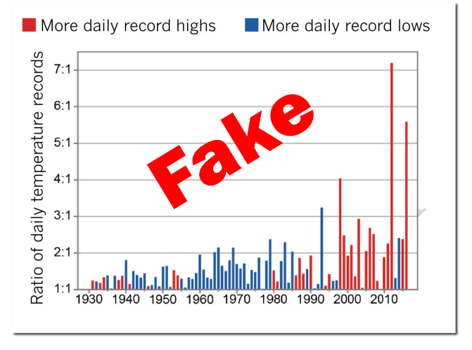 Fake Data