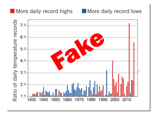 Fake Data