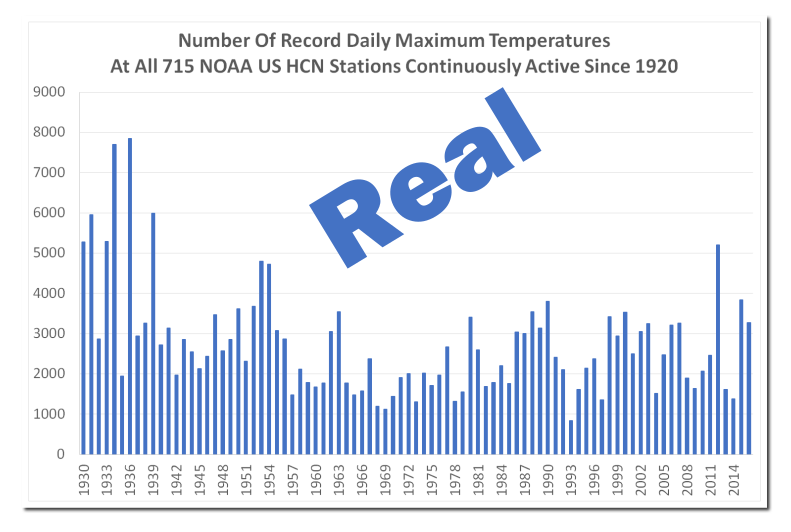 Click to enlarge Real Data