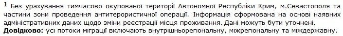 Click to enlarge endnote of the Ukraine 2017 migration figures