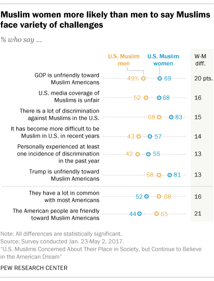 Muslim women poll