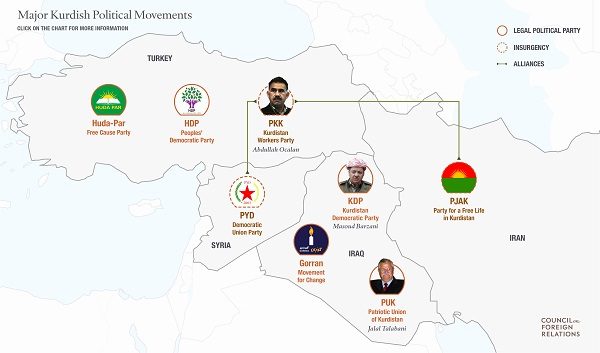 Flow chart of major Kurdish political movements