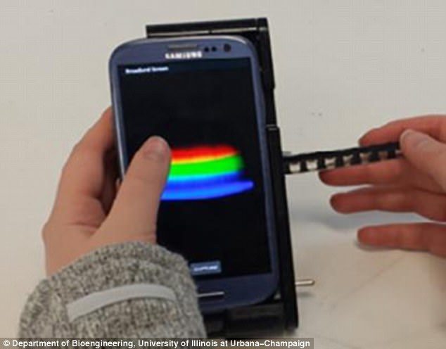 Click to enlarge TRI Analyzer