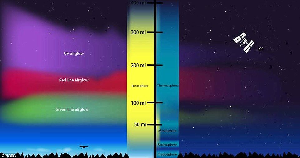 Click to enlarge Ionosphere