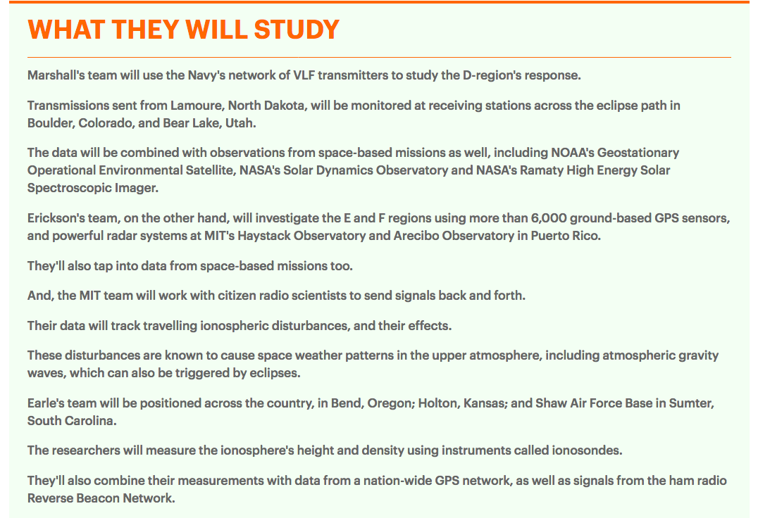 Click to enlarge NASA study eclipse ionosphere