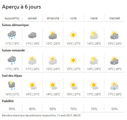Click to enlarge 6-day forecast