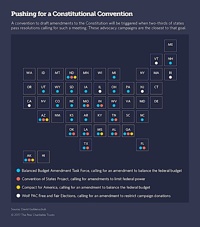 Click to enlarge Constitution chart