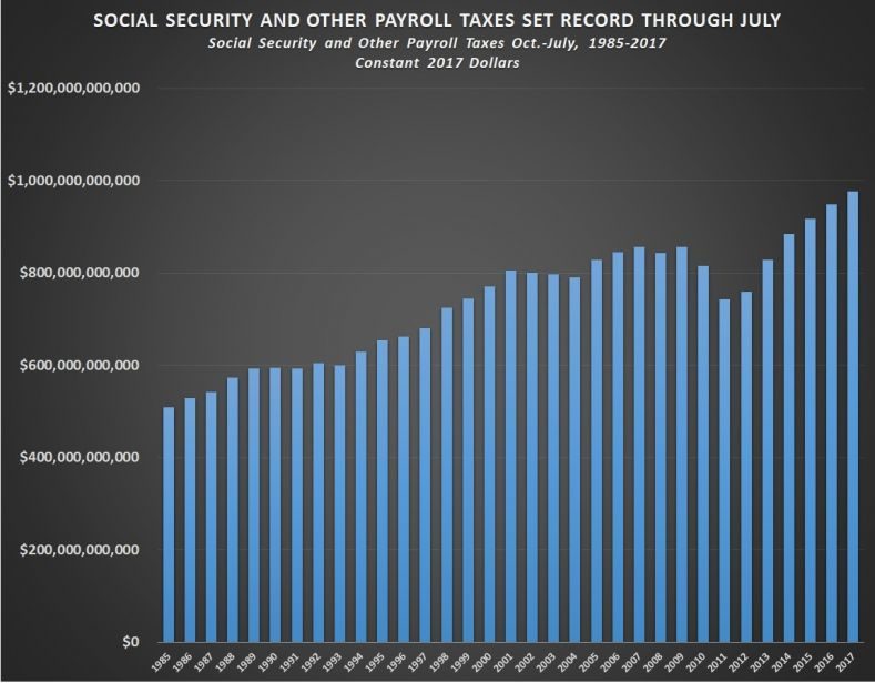 Click to enlarge Payroll taxes usa july 2017