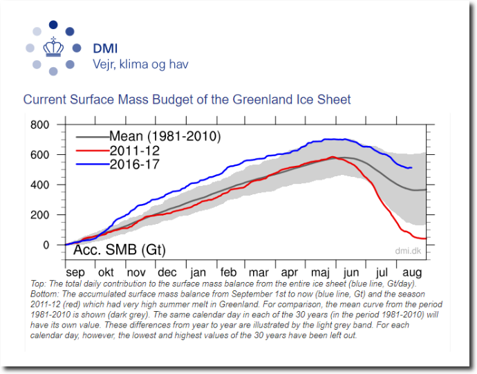 Greenland ice sheet