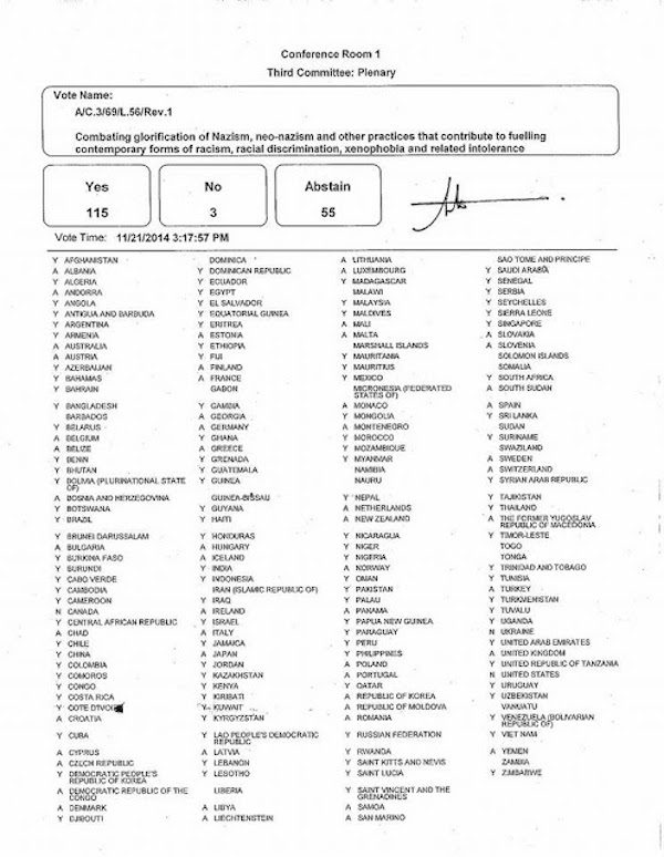 Click to enlarge Vote on Nazis