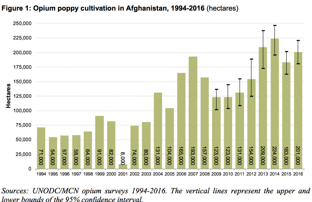 Click to enlarge opium production