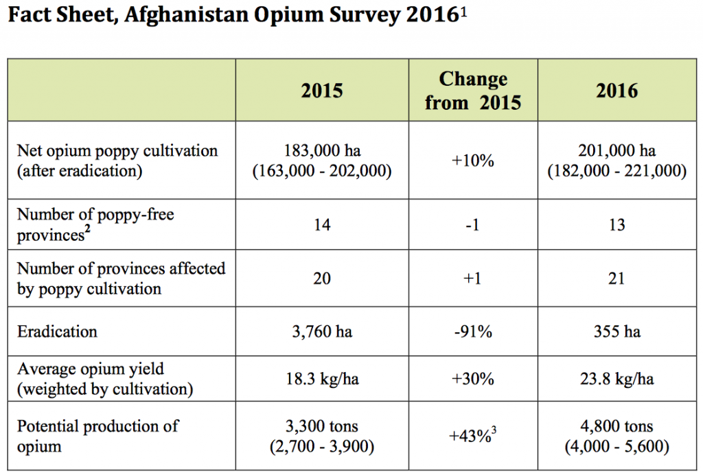 opium survey