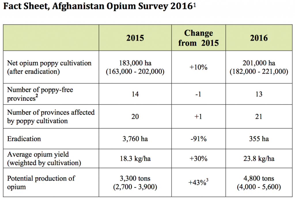 Click to enlarge opium survey